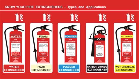 What Is Fire Classification Of Fire Isnfpauk Standard Mode Of