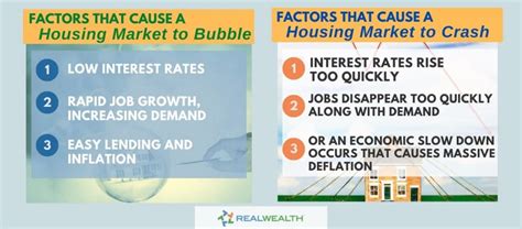Searches for the phrase, when is the housing market going to crash, are up 2,450% over the past month. 28+ Housing Market Predictions 2021-2025 Crash Coming?
