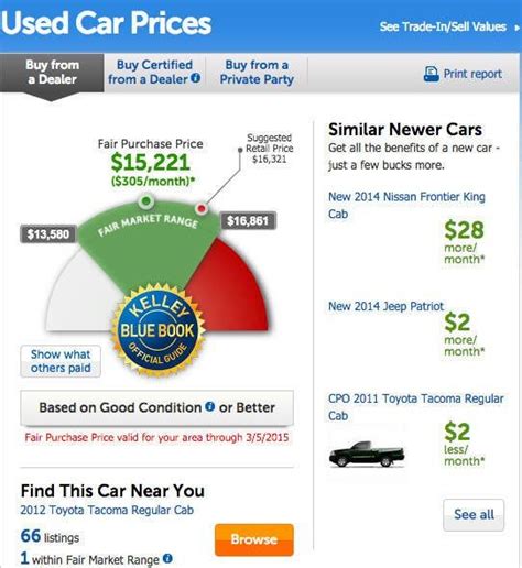 2011 Ford Fusion Kelley Blue Book