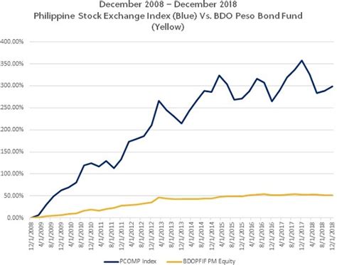 There are various stocks to invest in, but always opt for stocks that suit your investment needs. How to Invest in the Philippine Stock Market | TechknowCAB