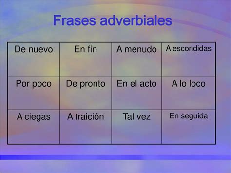 Ppt Los Adverbios Y Las Frases Adverbiales Powerpoint Presentation Images