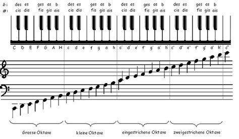 En ligne gratuits clavier virtuel — français virtual keyboard www.keyboard.su , ; Keyboard Noten (zum lernen) (Musik, Schreiben, Tastatur)