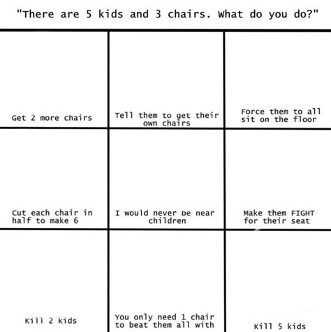 Alignment Chart Template