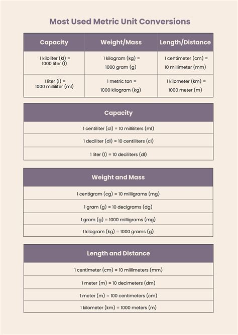 Metric Conversion Chart Templates Free Word Pdf Fo Vrogue Co