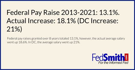 Federal Pay Raise 2013 2021 131 Actual Increase 181 Dc Increase