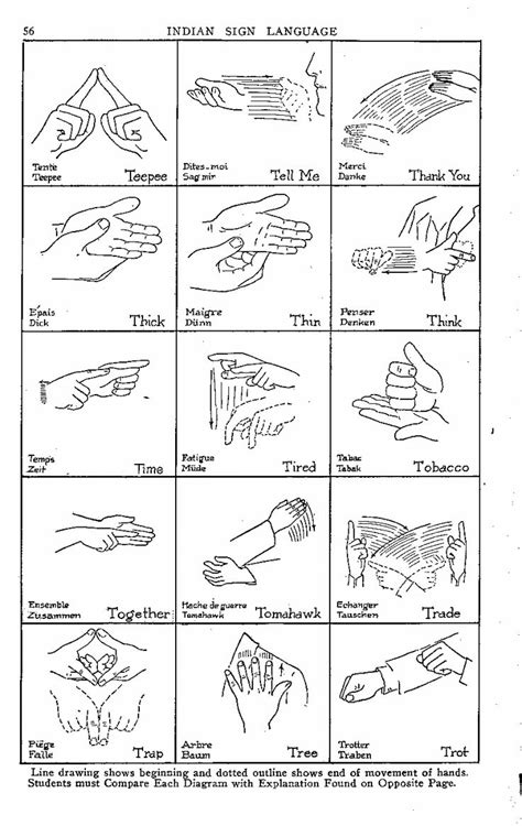 The first uniform sign language alphabet in malayalam, developed by deaf indian sign language (isl) experts, was released here on wednesday . Indian Sign Language T - Z #signlanguagebasics | Indian ...
