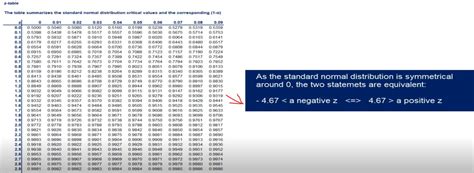 Normal Distribution Hypothesis Testing Critical Value Cross Validated