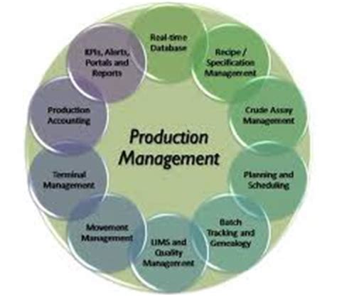 Production and operations management concern with the conversion of inputs into outputs, using physical resources, so as to provide the desired utilities to the customer while meeting the other organizational objectives of effectiveness, efficiency and adoptability. Term Paper on Production and Operation Management ...