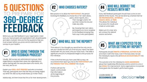 Explain that you are always trying to improve in your job search and broader career and that you would appreciate any feedback that they can give you. Infographic: 5 Questions to Prepare for 360-degree Feedback