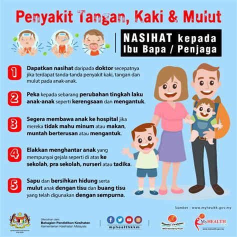 Hand Foot And Mouth Disease Cases Up 127 Percent In Malaysia