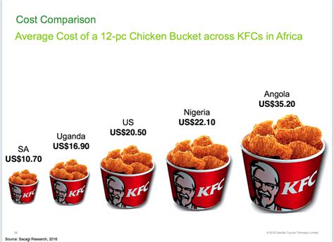 Kfc Bucket Meals A Look At The Sizes And What You Can Expect