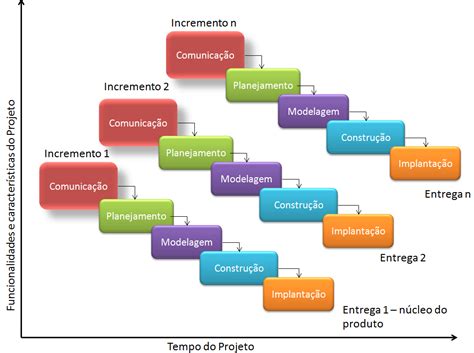 Total Imagem Modelo Iterativo Incremental Br Thptnganamst Edu Vn