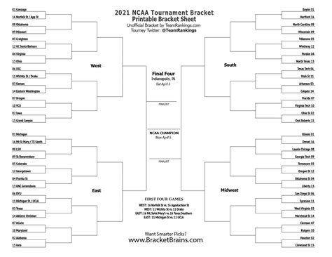 Fillable March Madness Bracket Template Free March Madness Bracket To