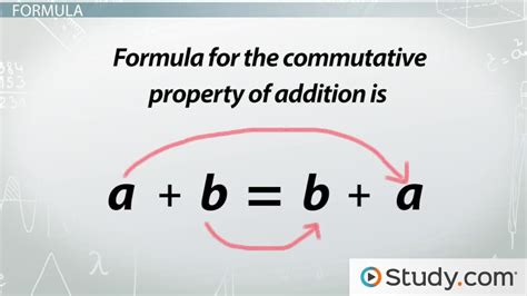 Commutative Property Of Addition Examples What Is The Commutative
