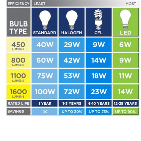 Brightness (Lumens)