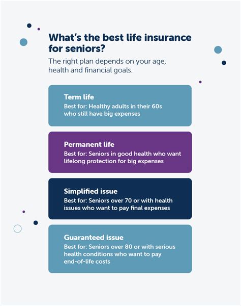 Life Insurance For Seniors