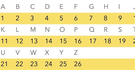 Alfabeto Em Ordem Numérica Sololearn