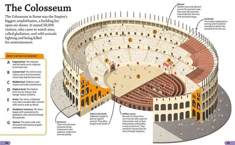 The Roman Colosseum Tickets Self Guided Tour Travel With Sheemelle