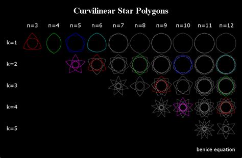 Fun Math Art Pictures Benice Equation Curvilinear Star Polygons