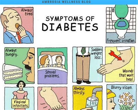 Diabetes Symptoms can lead to high blood glucose and complications