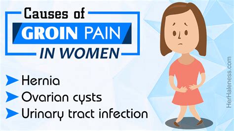 Groin Pain In Women Wellness Keen