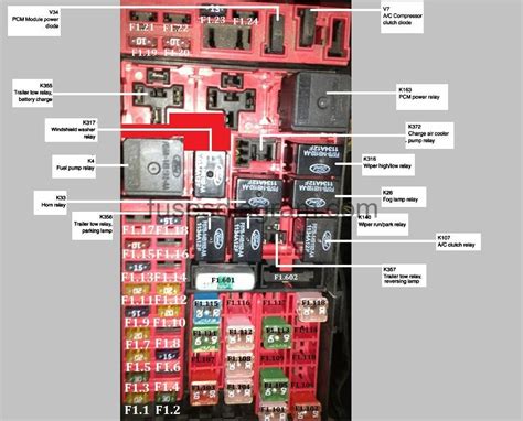 2005 ford f150 fuse box diagram relay, locations, descriptions, fuse type and size. Yamaha F150 Fuse Box | schematic and wiring diagram