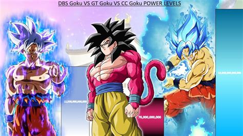 Goku Vs Gt Goku Vs Cc Goku Power Levels Over The Years Dbs Dbgt