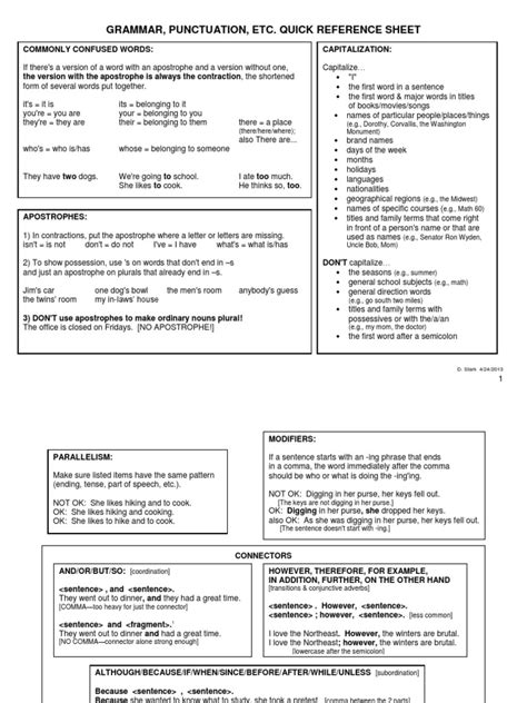 English Grammar Cheat Sheet Images And Photos Finder