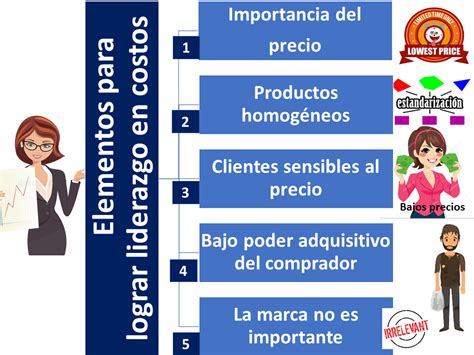 Liderazgo En Costos Qu Es Definici N Y Concepto