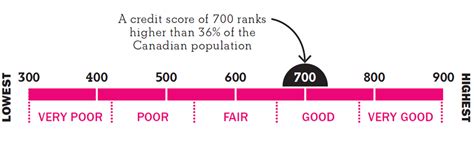 We did not find results for: 5 tips to boost your credit score