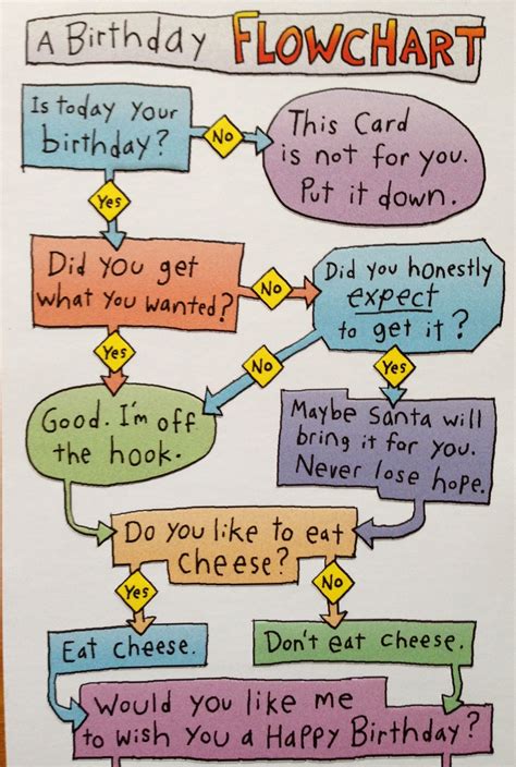 Talk to the friends and family who have come to define the birthday celebrant's life over the years. Pin by Lily on Bday ideas | Funny birthday cards, Happy ...