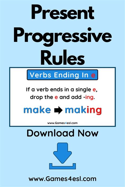 Present Progressive Tense Rules And Examples Tenses Rules Present