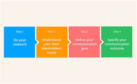 Setting Internal Communication Goals — In 4 Easy Steps Staffbase