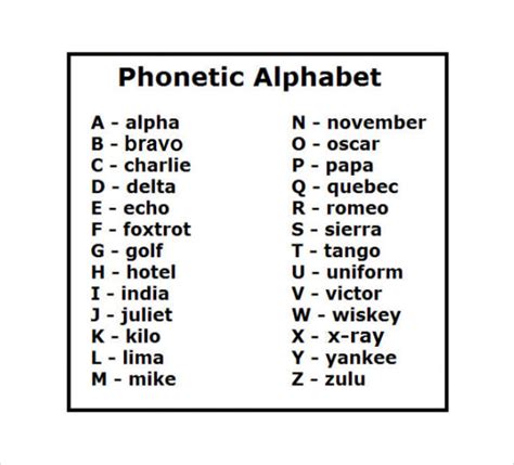 Military Phonetic Alphabet Pronunciation