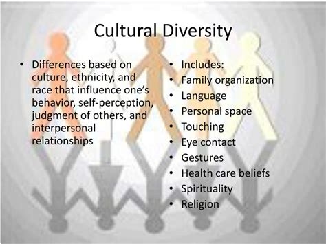 Ppt Cultural Diversity Powerpoint Presentation Free Download Id