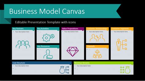 Business Model Canvas Ppt Template Blog Creative Presentations Ideas