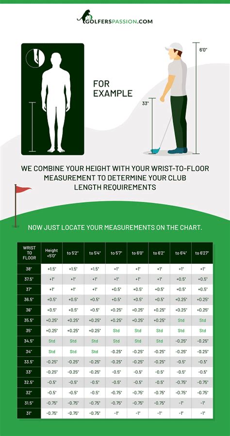 Golf Club Length Chart What To Consider Golfers Passion