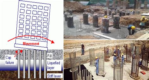 Pile Foundation Failure Types Of Failure In Piles