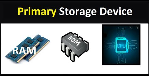 What Is Storage Devices Types Examples Functions Uses