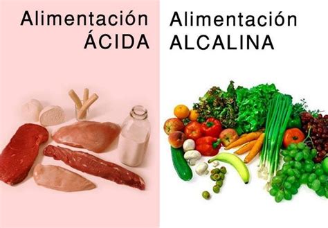 Centro Integral De NutriciÓn Y Bienestar Acidez Y Alcalinidad