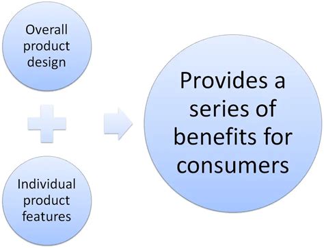 List Of Benefits And Costs