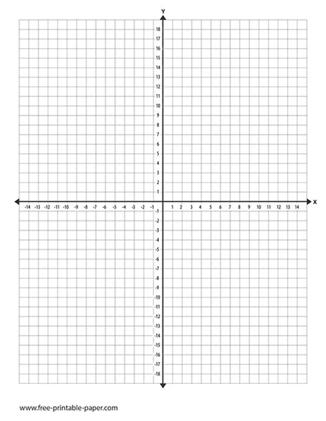 Blank Coordinate Grid Worksheets Worksheets For Kindergarten