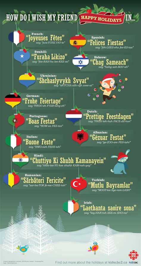 How To Wish Your Friends Happy Holidays In 16 Different Languages