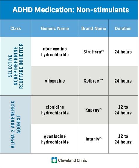 What Do Stimulants Do For Adhd