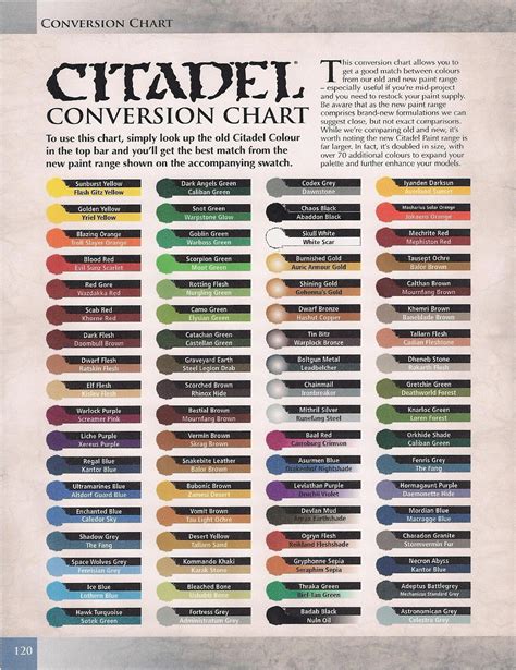 Paint Conversion Chart Faeit 212