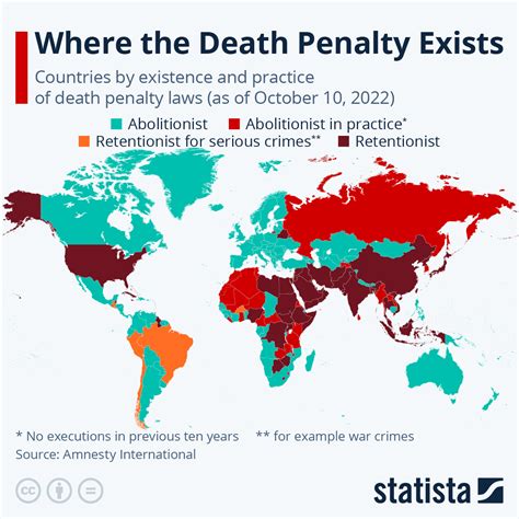 Chart Where The Death Penalty Exists Statista
