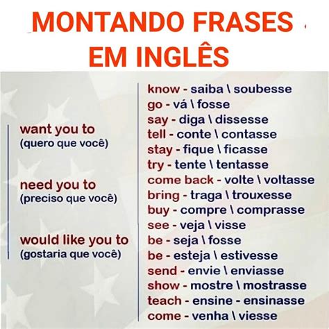 Dicas De Inglês On Instagram As 3 Estruturas Do Lado Esquerdo Do Post