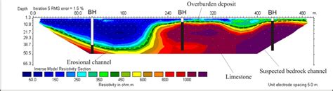 Electric circuit has three main properties each electrical property is basis for a geophysical method: Electrical Resistivity Tomography (ERT) - Geophysical ...