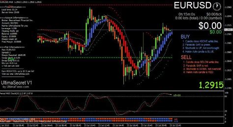 Buy the cap channel trading technical indicator for metatrader 4. 5 Best Forex MT4 Indicators For 2021 Download free