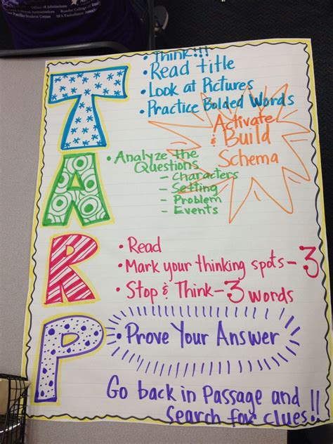 Reading Strategies Anchor Chart